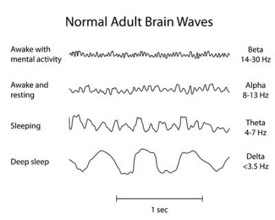 How Hypnosis Works